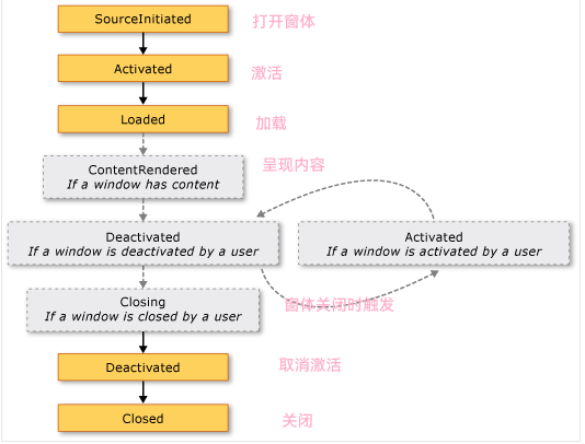 image-20230519150701844