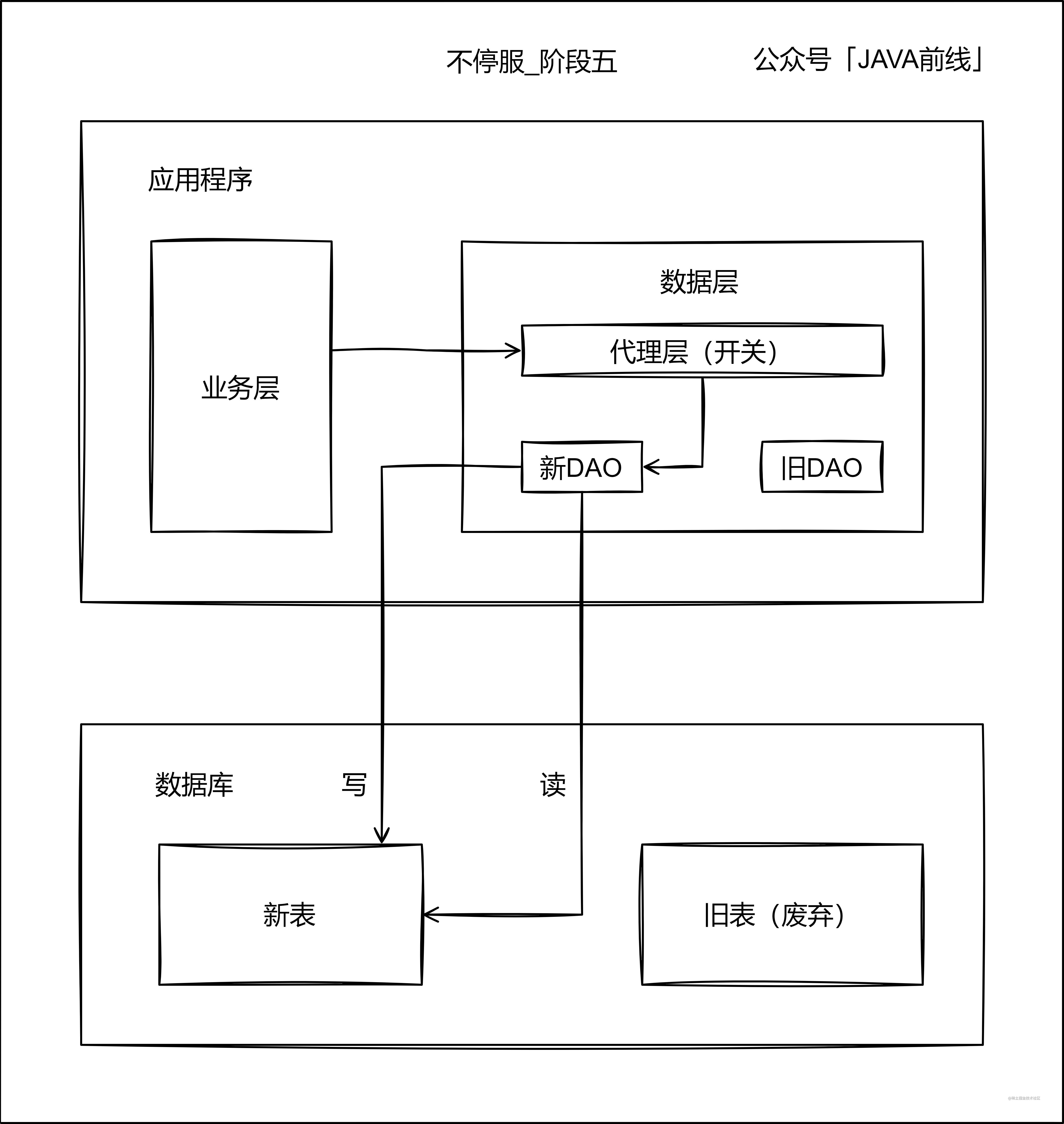 05 不停服_阶段5.jpg