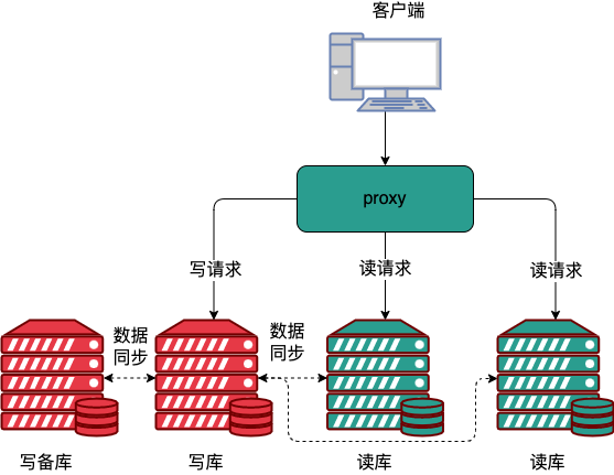 mysql