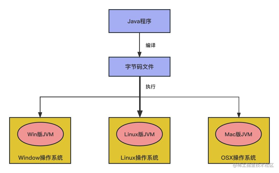 代码如何在JVM运行？.jpg