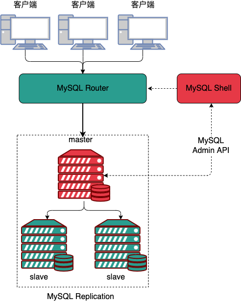 mysql