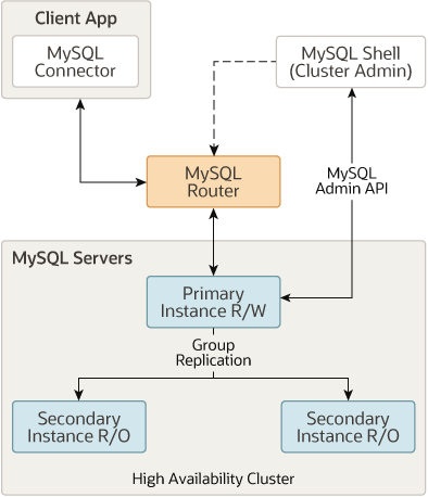 mysql