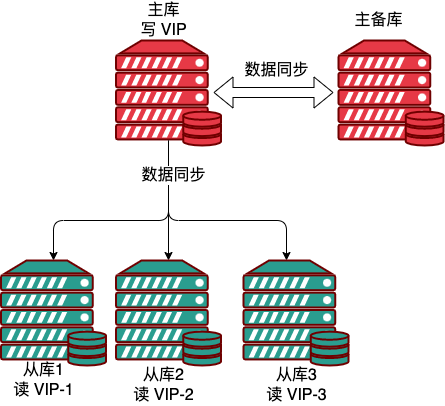 mysql