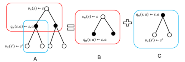 Bellman等式推导示意图