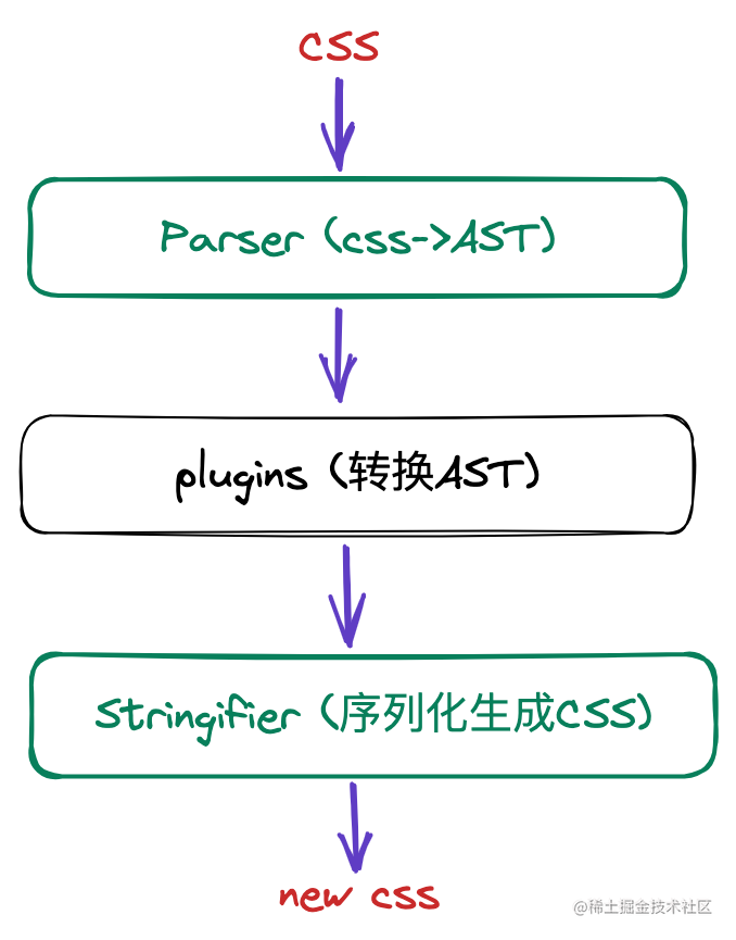 css-5.png