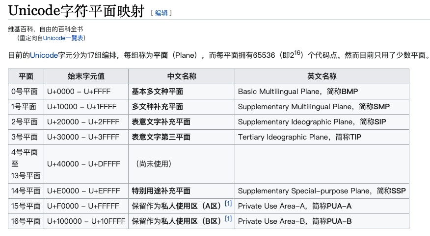 Unicode字符平面映射