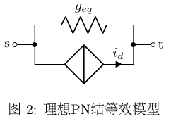 figure2