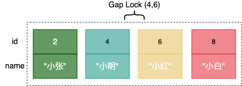 mysql