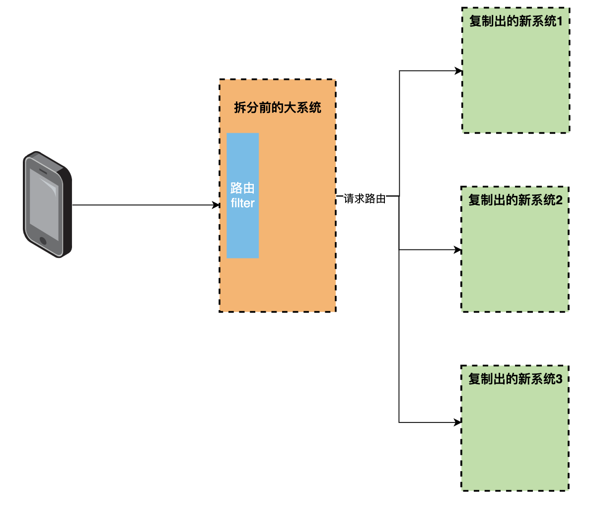 方案二原理