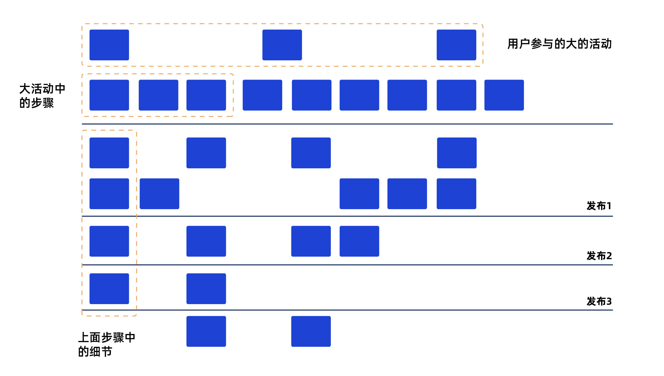 用户故事地图 用户故事地图