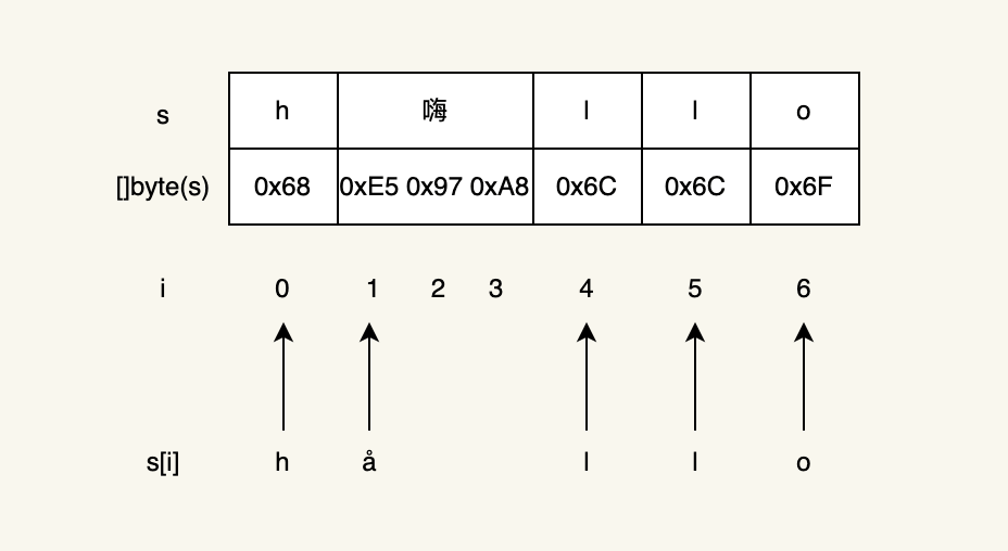 http://image-1313007945.cos.ap-nanjing.myqcloud.com/image/1666449922.png