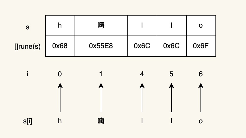 http://image-1313007945.cos.ap-nanjing.myqcloud.com/image/1666449943.png