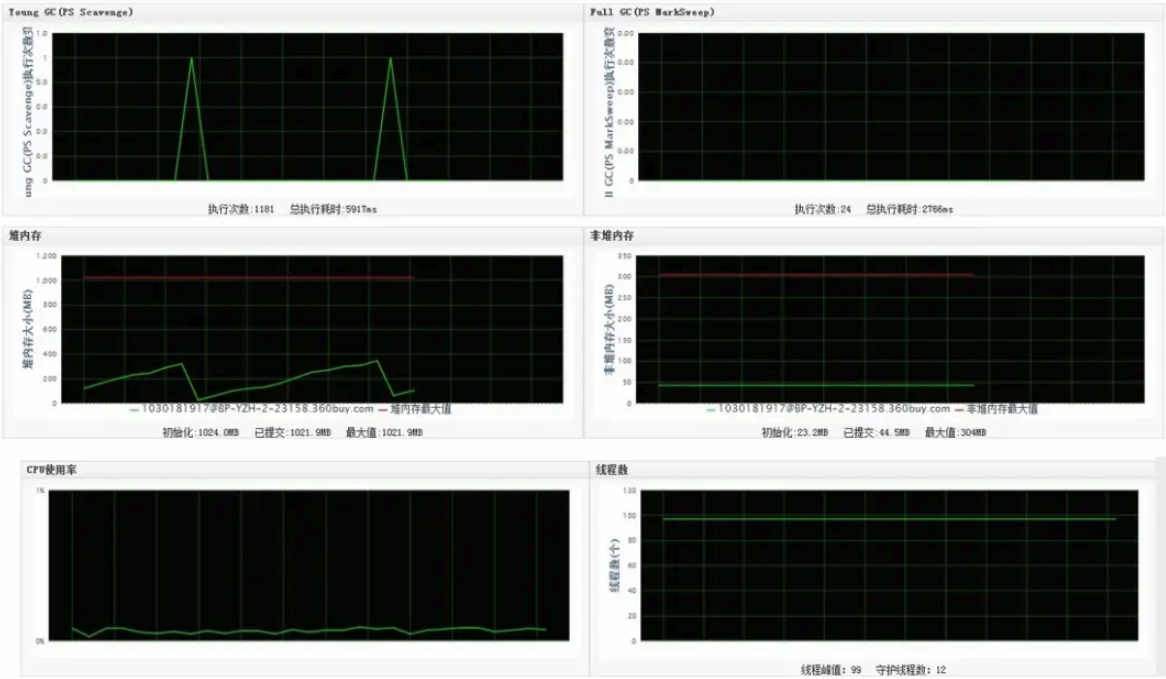  JVM 监控