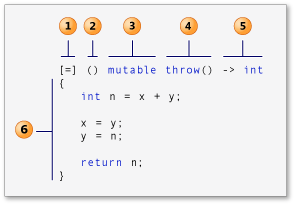 lambdaexpsyntax3.png