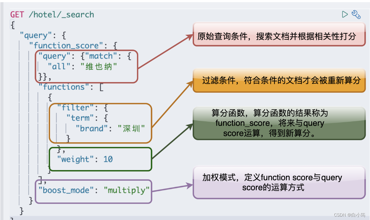 [外链图片转存失败,源站可能有防盗链机制,建议将图片保存下来直接上传(img-ECrs6EfO-1661133071450)(C:\Users\Administrator\AppData\Roaming\Typora\typora-user-images\image-20220817164421835.png)]