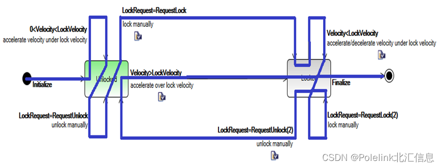 支持Python的新版vTESTstudio测试用例编写方法大集合（下）图 22 测试用例路径