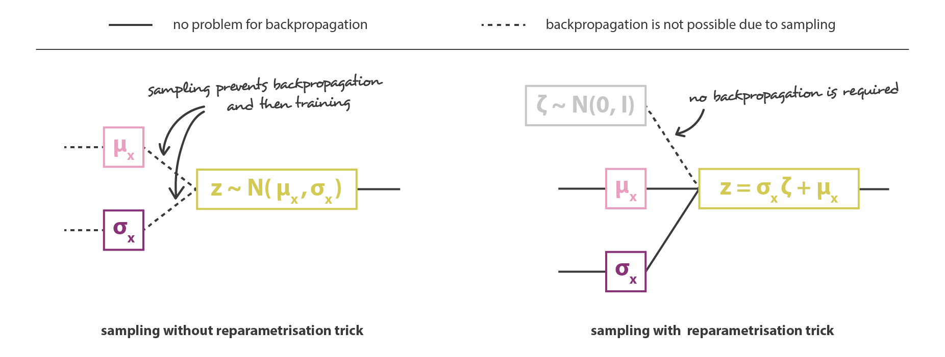 Bayes-BP