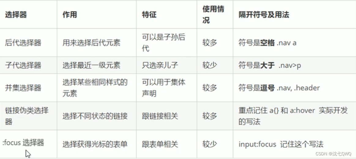 [外链图片转存失败,源站可能有防盗链机制,建议将图片保存下来直接上传(img-0bIXIyje-1661484703044)(C:\Users\Lenovo\AppData\Roaming\Typora\typora-user-images\image-20220822213314988.png)]