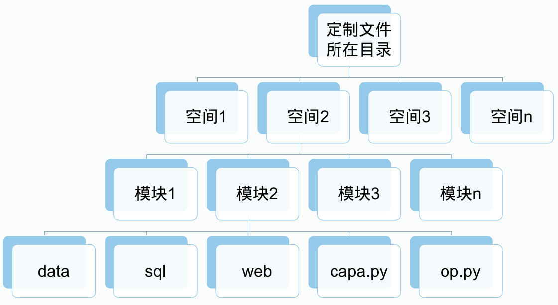 企业微信应用