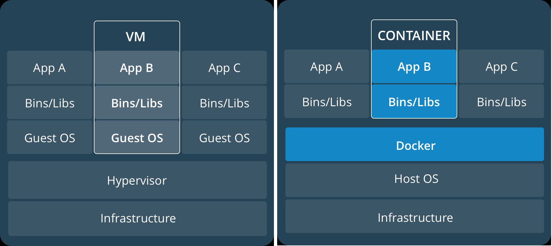 docker与虚拟机的区别
