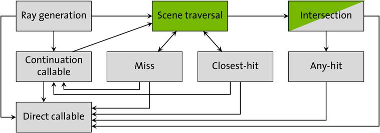 optix_programs