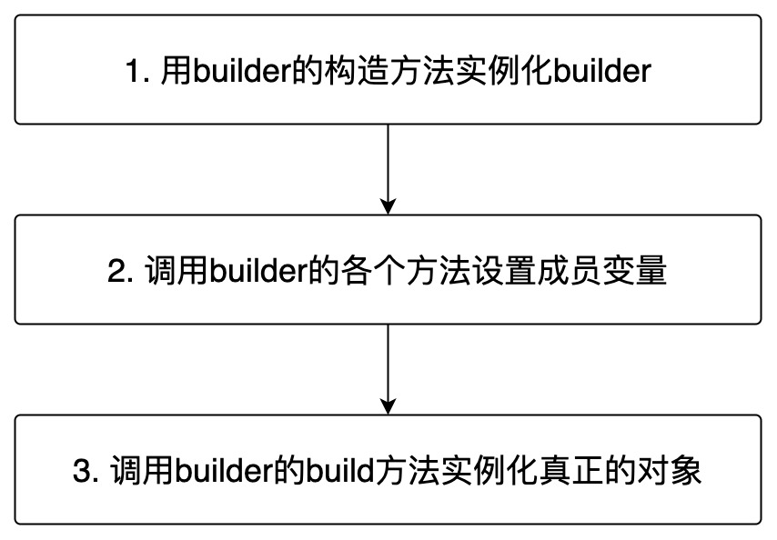 流程图 (10)