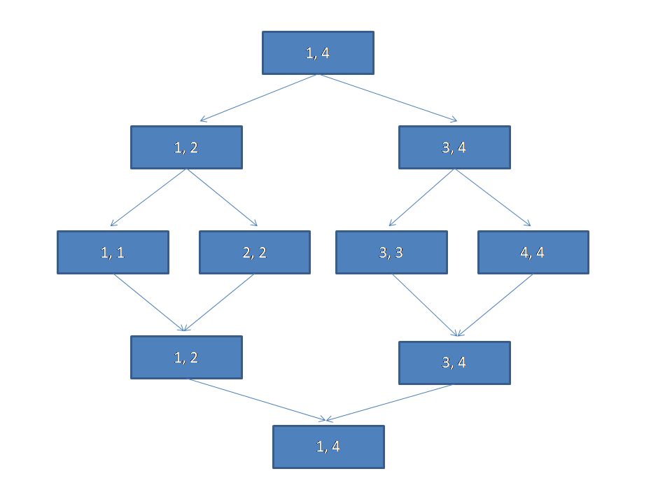 线段树