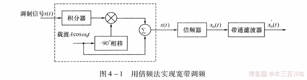 Oh Shit!-图片走丢了-打个广告-欢迎来博客园关注“木三百川”