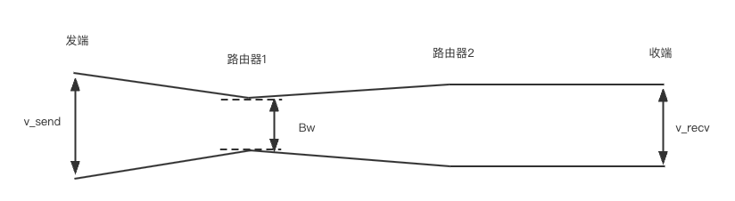 示意图