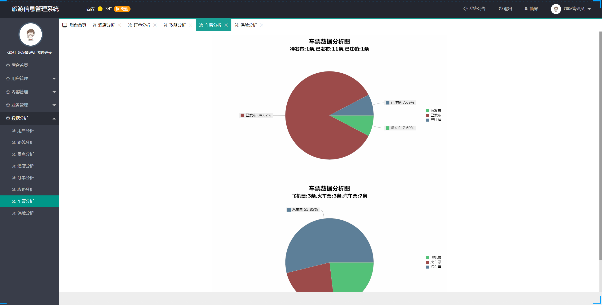 管理员-数据分析图