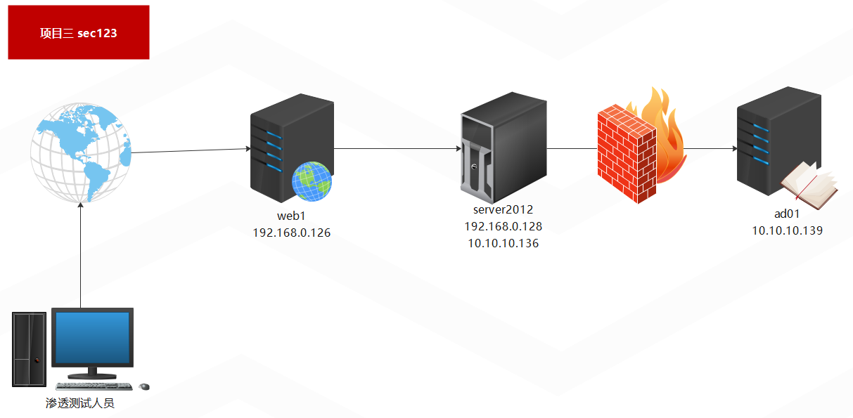 image-20220825093946859