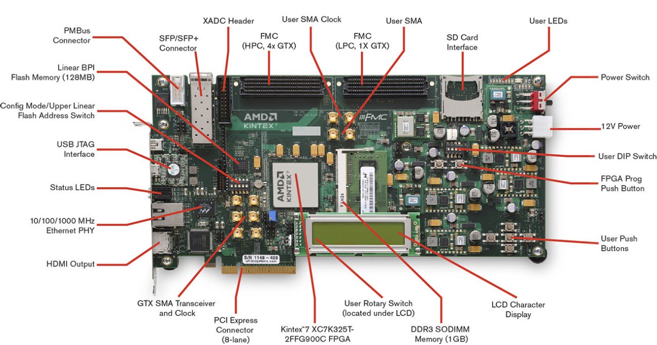 KC705 Base Board