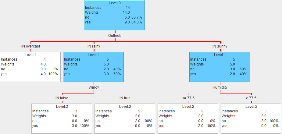 weather_tree_model.png