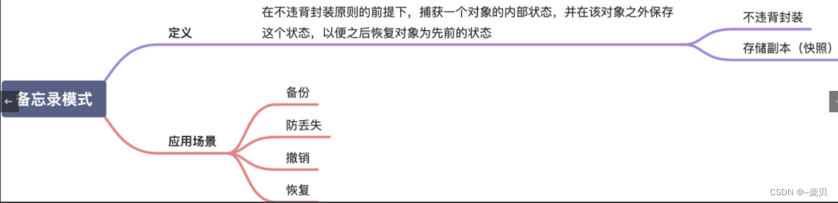 [外链图片转存失败,源站可能有防盗链机制,建议将图片保存下来直接上传(img-Th5IyjVl-1661237641221)(C:/Users/86158/AppData/Roaming/Typora/typora-user-images/image-20220822110925621.png)]