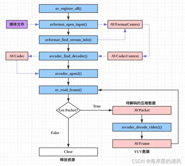 [外链图片转存失败,源站可能有防盗链机制,建议将图片保存下来直接上传(img-tBvSFSGe-1661248767333)(assets/v2-44d776f487c193c6a4e8f65df420b7c0_720w.jpg)]