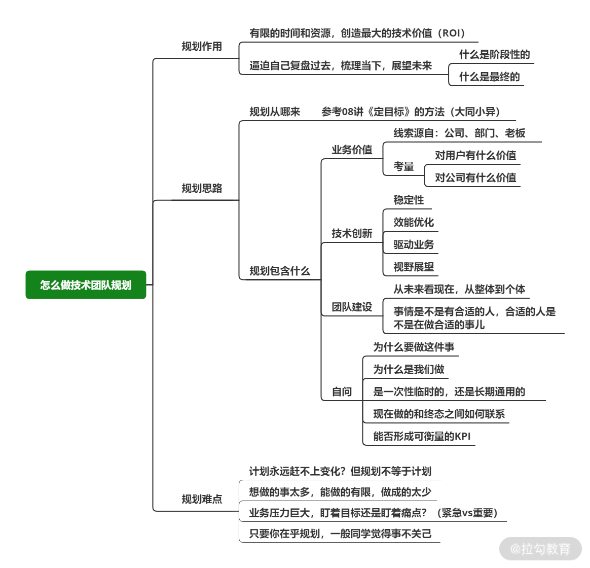 怎么做技术团队规划.png