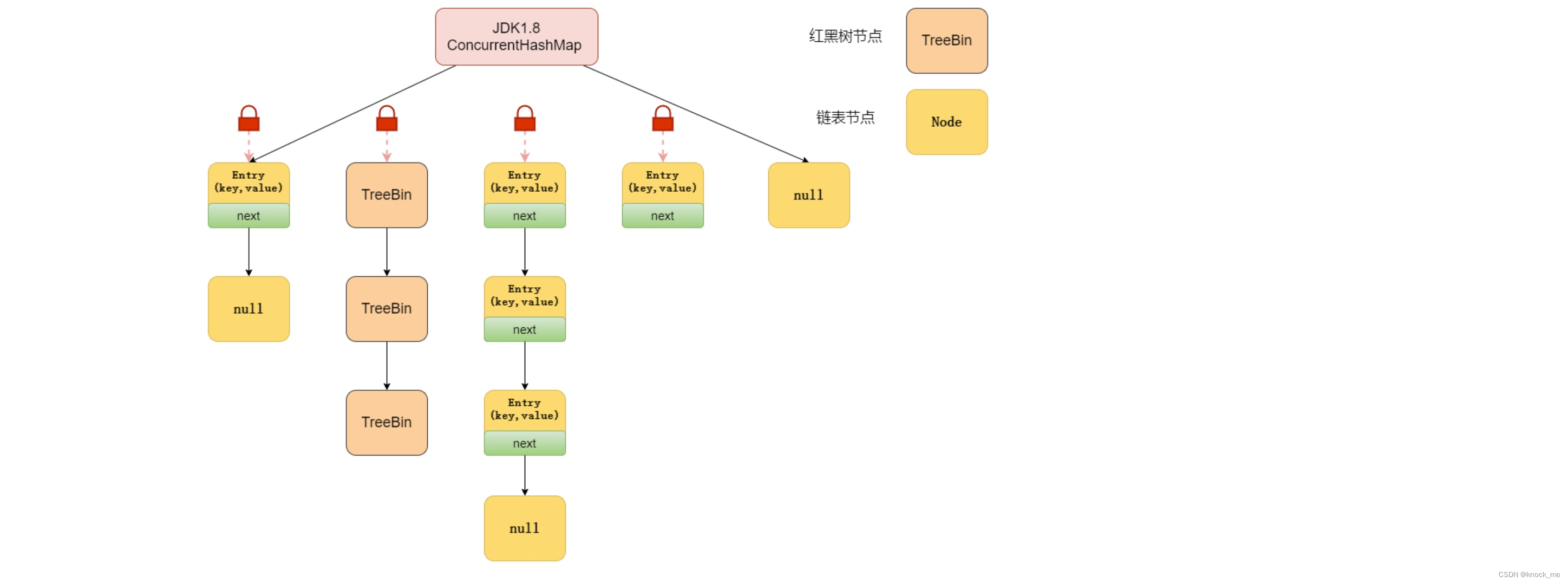 jdk1.8