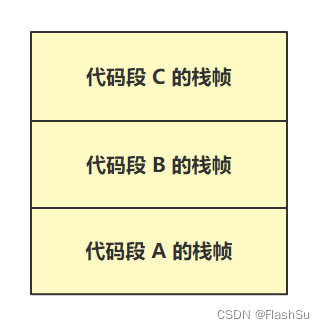 栈帧分配