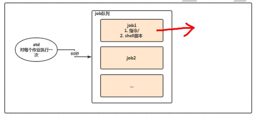 [外链图片转存失败,源站可能有防盗链机制,建议将图片保存下来直接上传(img-DmeCzlD6-1661864266800)(C:\Users\13417\AppData\Roaming\Typora\typora-user-images\image-20220828162309691.png)]