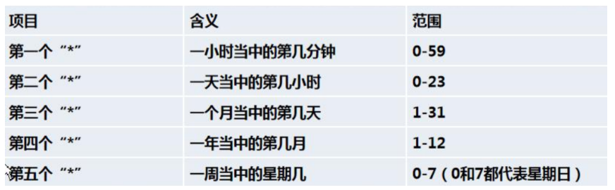 [外链图片转存失败,源站可能有防盗链机制,建议将图片保存下来直接上传(img-aqPfIr5g-1661864266795)(C:\Users\13417\AppData\Roaming\Typora\typora-user-images\image-20220828160252142.png)]