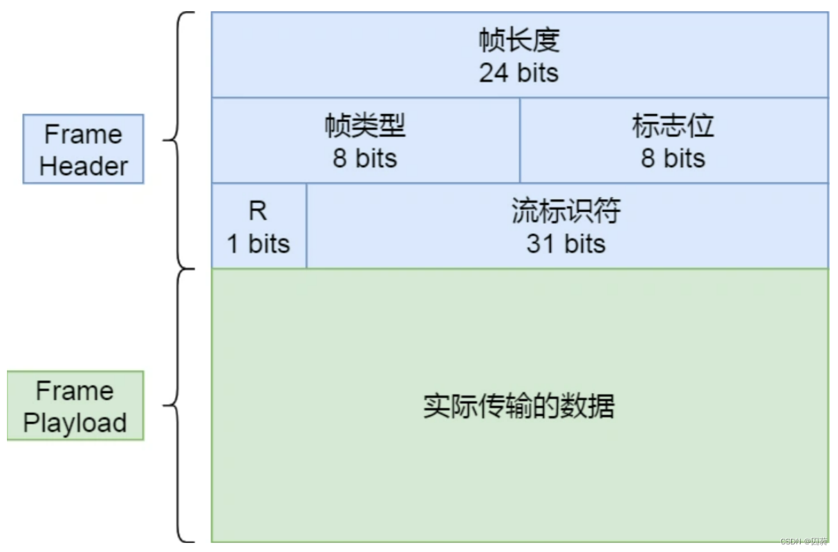 [外链图片转存失败,源站可能有防盗链机制,建议将图片保存下来直接上传(img-a8WwEH3V-1661867472441)(C:\Users\qiu\AppData\Roaming\Typora\typora-user-images\1659402073395.png)]