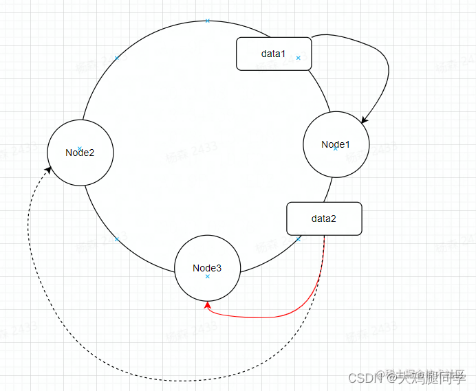 [外链图片转存失败,源站可能有防盗链机制,建议将图片保存下来直接上传(img-NXj9PfQM-1661576338161)(https://p6-juejin.byteimg.com/tos-cn-i-k3u1fbpfcp/2cc6a346c78b476f91e17eec06f1a348~tplv-k3u1fbpfcp-watermark.image?)]