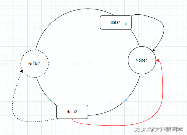 [外链图片转存失败,源站可能有防盗链机制,建议将图片保存下来直接上传(img-eYgkPVJb-1661576338161)(https://p6-juejin.byteimg.com/tos-cn-i-k3u1fbpfcp/96a9d815acd14e49a84abf57ad6c27d6~tplv-k3u1fbpfcp-watermark.image?)]