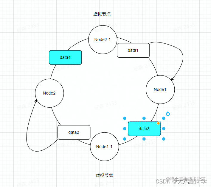 [外链图片转存失败,源站可能有防盗链机制,建议将图片保存下来直接上传(img-Z1myVa7A-1661576338161)(https://p6-juejin.byteimg.com/tos-cn-i-k3u1fbpfcp/4b0eef90836b4d85aa8a653dbf65daa8~tplv-k3u1fbpfcp-watermark.image?)]