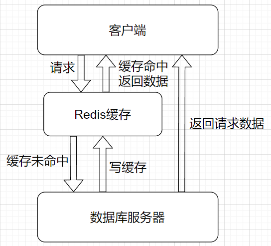 image-20220818190601299