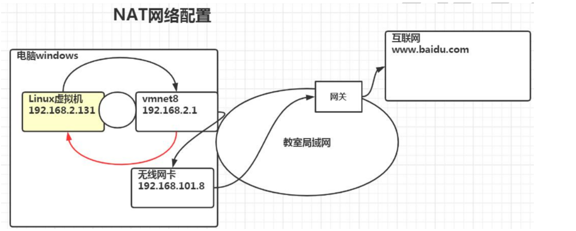 [外链图片转存失败,源站可能有防盗链机制,建议将图片保存下来直接上传(img-OxuE0Z5t-1661865603344)(C:\Users\13417\AppData\Roaming\Typora\typora-user-images\image-20220828204620477.png)]