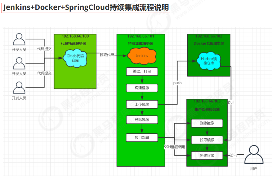 image-20220824105215696