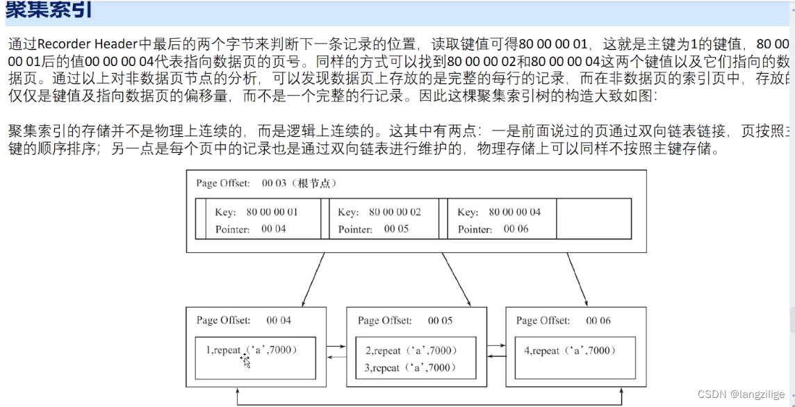 聚簇索引实例说明