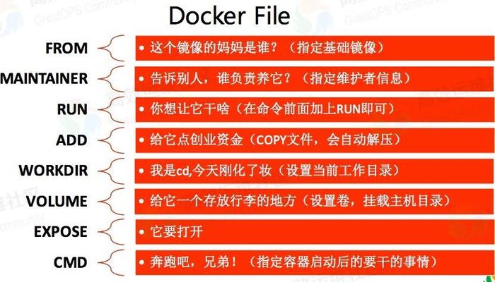 Dockerfile