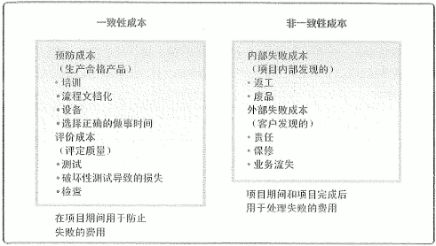 质量成本